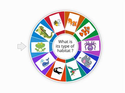 Habitats wheel