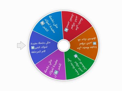 مؤكدات الخبر 