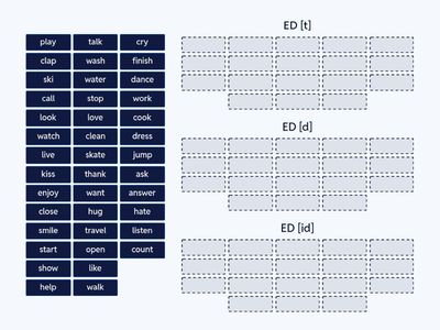 Regular verbs ED [t] [d] [id]