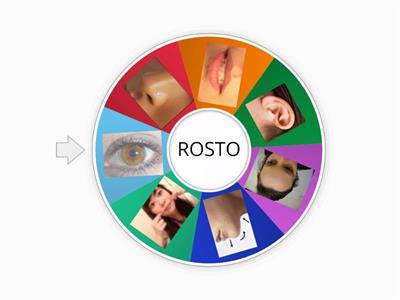 Linguagem: partes do corpo rosto