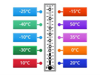 Temperature 