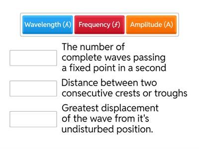 Wave features