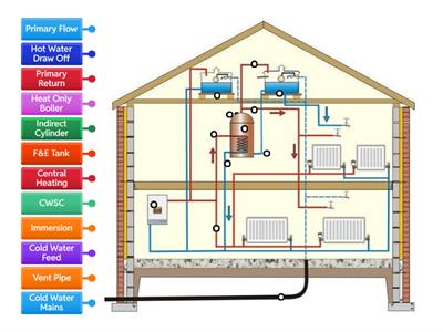 Indirect hot water systems