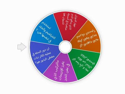 سلطانة كريم الشراري  . ابتدائية عأشه ام المؤمنين. سادس أ