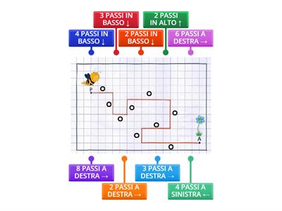 Percorso ( Maestra Francesca )