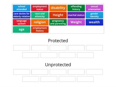 Protected characteristics