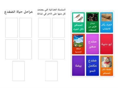 علوم ثالث ابتدائي 