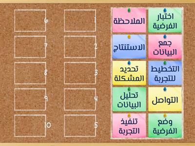 الطرائق العلمية 