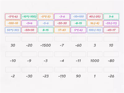 Раціональні числа