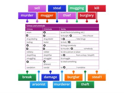 Crimes and criminals