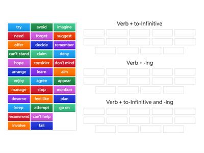 Verb Patterns