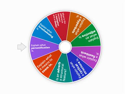 Language and Structure Techniques Quiz 