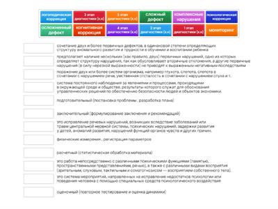 коррекционные нарушения 