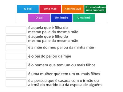 Definições dos membros duma família