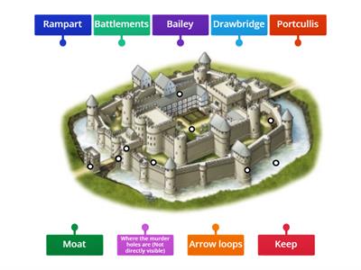 Castle Diagram, I guess