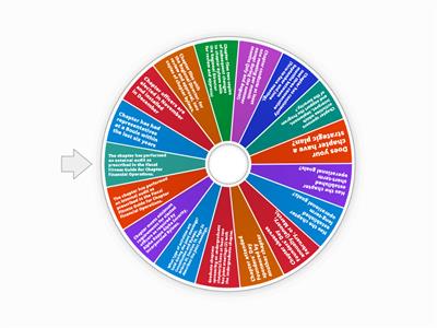 Standards Chapter Assessment Wheel