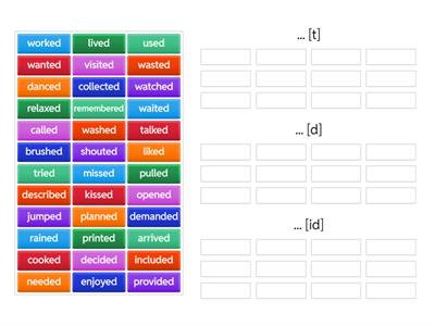Past Simple Regular Verbs - Pronunciation
