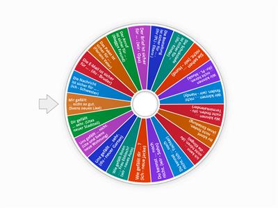 A2 - Possessivartikel (Akkusativ & Dativ)