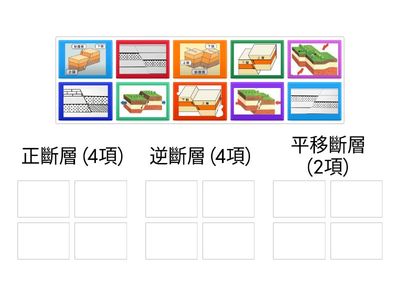 6-2 斷層分類 3