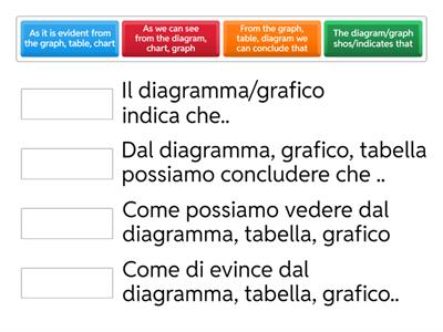 Useful phrases to describe graphs