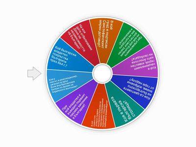 Викторина по "Човекът и обществото" (4. клас)