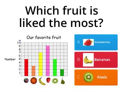 Bar graph