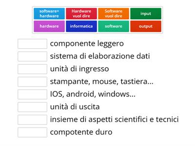 Definizioni di informatica - Prof.sse Rosanna e Giusi