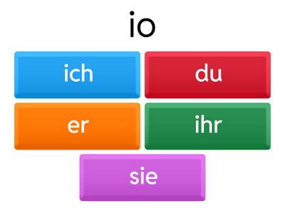 die Personalpronomen