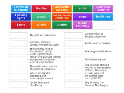 Buddhism terms match up