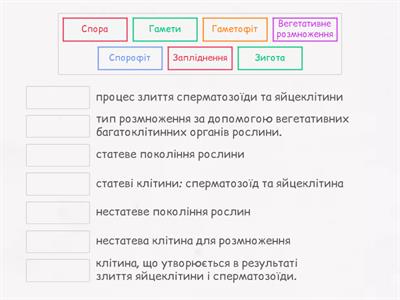 Розмноження рослин. Терміни.