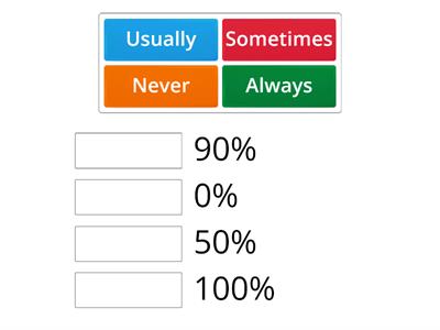 Adverbs of Frequency