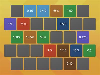 Fractions, Decimals & Percentages