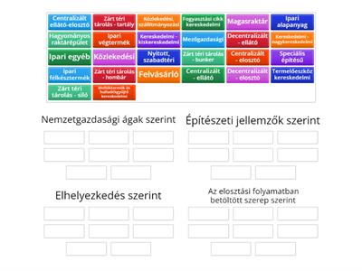 Raktárak csoportosítása