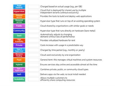 Competency 2: Cloud Computing Upgraded