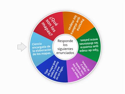 Mapas  y sus tipos