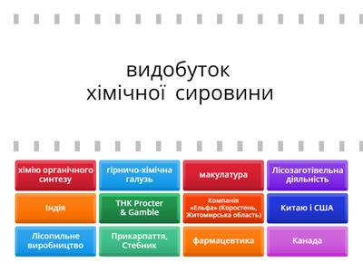 Хімічна промисловість