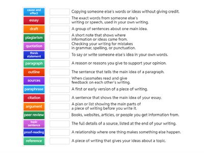 Academic Writing: key terms