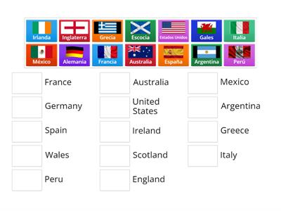 Y8 HT2 Los países - countries