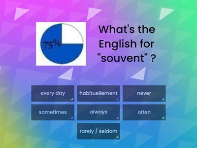 Frequency adverbs 5e