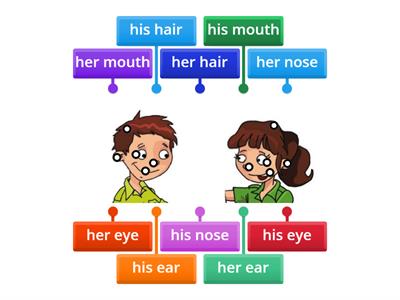 His face, her face- 2nd grade