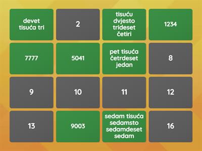 Četveroznamenkasti brojevi