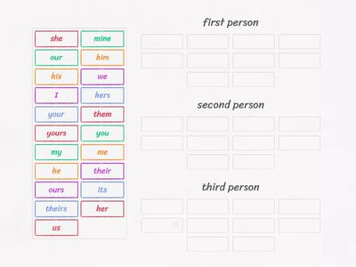 First, second, third person pronouns