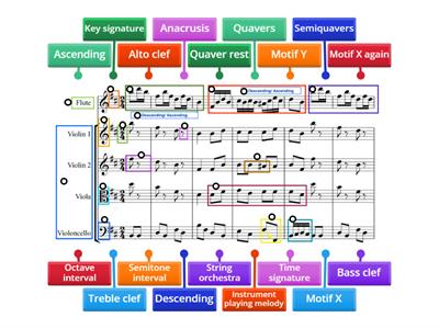 Eduqas- Bach Badinerie Bar 1-5