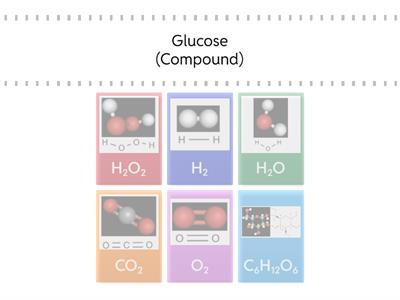 Molecules (Elements and Compounds)