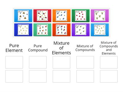 Elements, Compounds and Mixtures