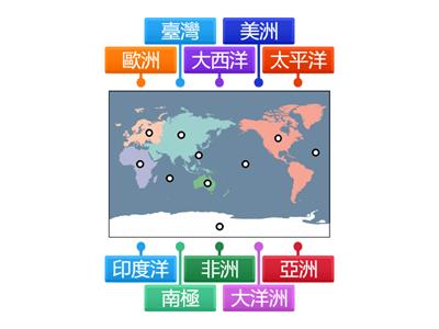 翰林社會5上ch1-1臺灣在世界地圖上的位置