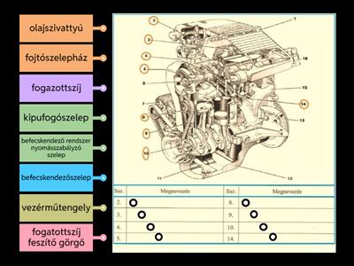 Négyütemű motor részei