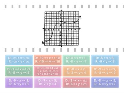 Domain and Range match Inequality