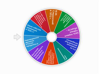 История России