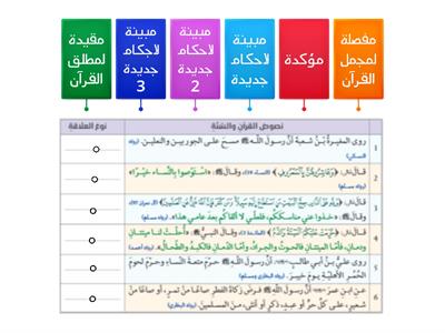 السنة النبوية الشريفة